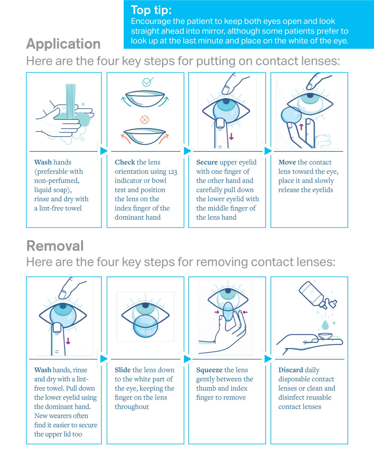 Contact lens checklist application and removal